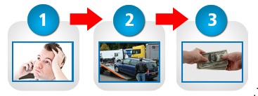 Get a Free Cars-For-Cash-Long-Island.com Online Quote